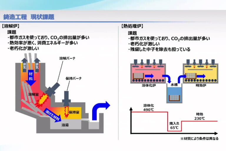 ヤマハ発動機|アルミ鋳造|水素エネルギー|実証実験施設|森町工場|水素でアルミ、鋳造しちゃうぜ〜!! ヤマハが鋳造工程の実験施設を森町工場に新設