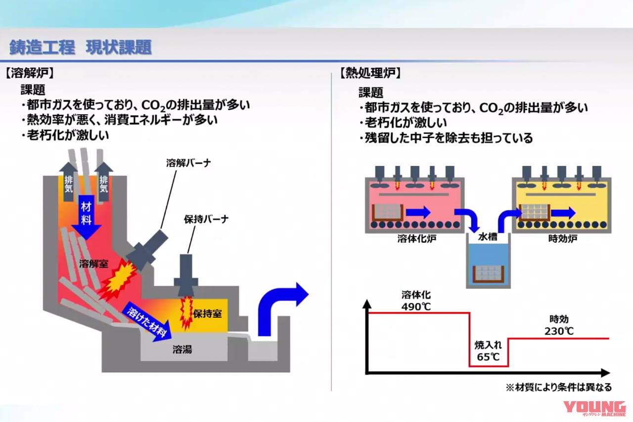 |水素でアルミ、鋳造しちゃうぜ〜!! ヤマハが鋳造工程の実験施設を森町工場に新設