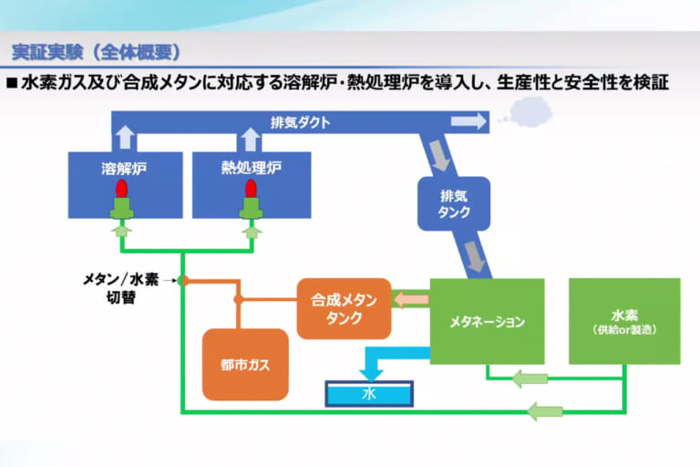 ヤマハ発動機|アルミ鋳造|水素エネルギー|実証実験施設|森町工場|水素でアルミ、鋳造しちゃうぜ〜!! ヤマハが鋳造工程の実験施設を森町工場に新設