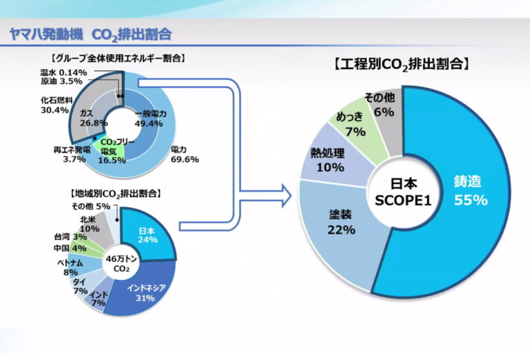 ヤマハ発動機｜アルミ鋳造｜水素エネルギー｜実証実験施設｜森町工場