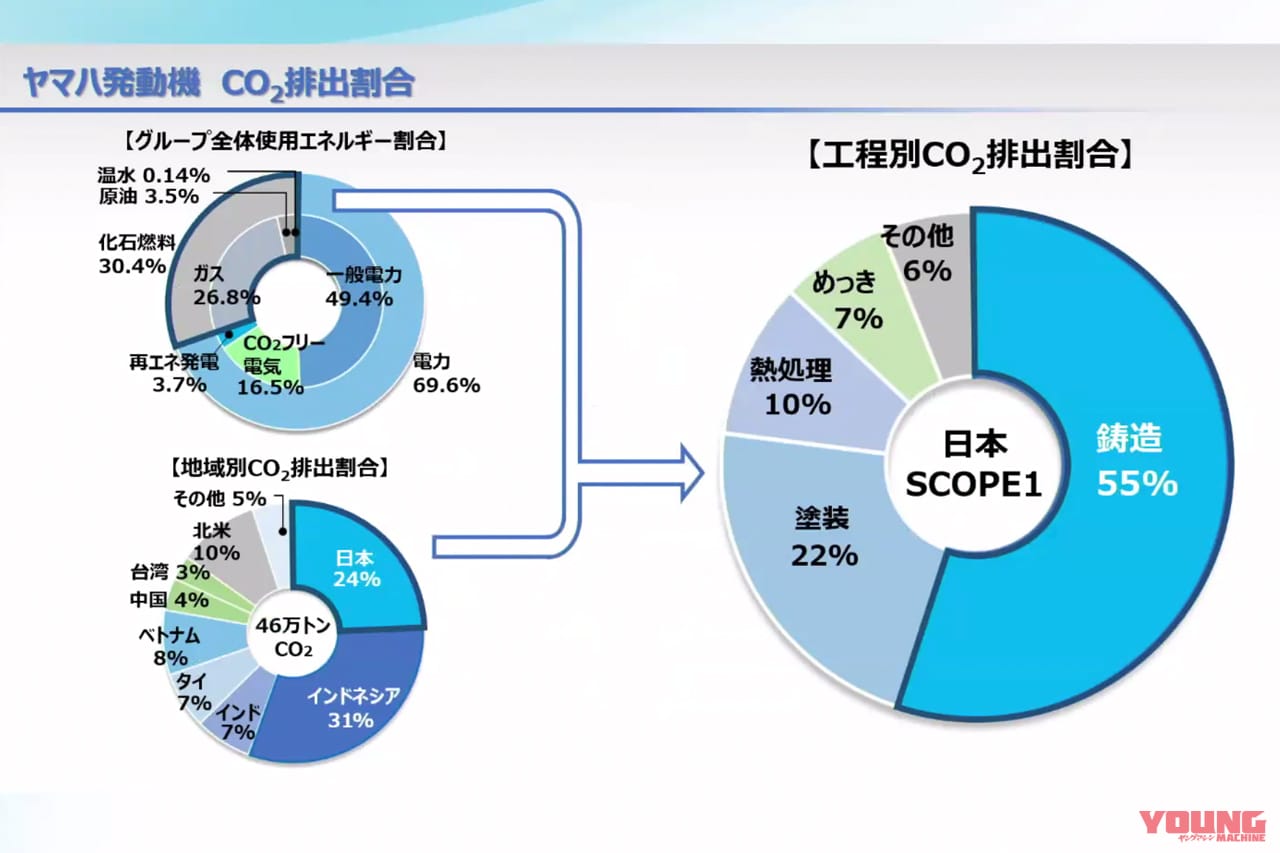 |水素でアルミ、鋳造しちゃうぜ〜!! ヤマハが鋳造工程の実験施設を森町工場に新設