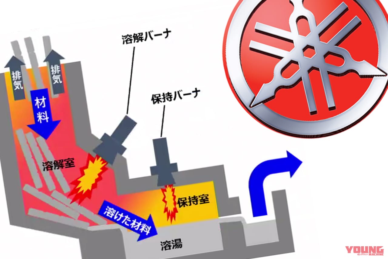 |水素でアルミ、鋳造しちゃうぜ〜!! ヤマハが鋳造工程の実験施設を森町工場に新設