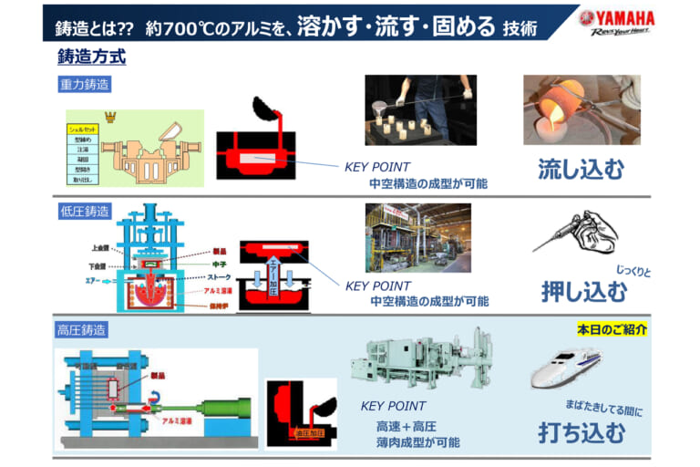 ヤマハの手｜CFアルミダイキャスト｜