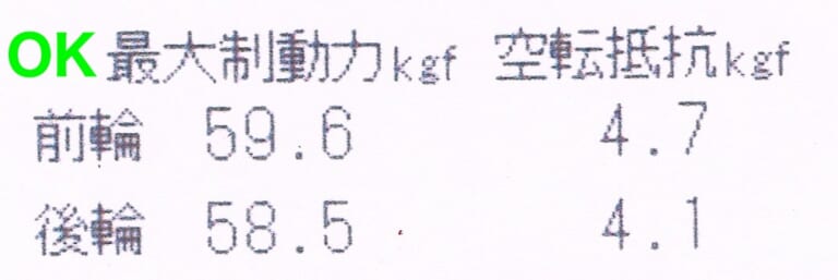 レッドバロンの高品質絶版車で学ぶ! 失敗しない中古車の選び方【前編】