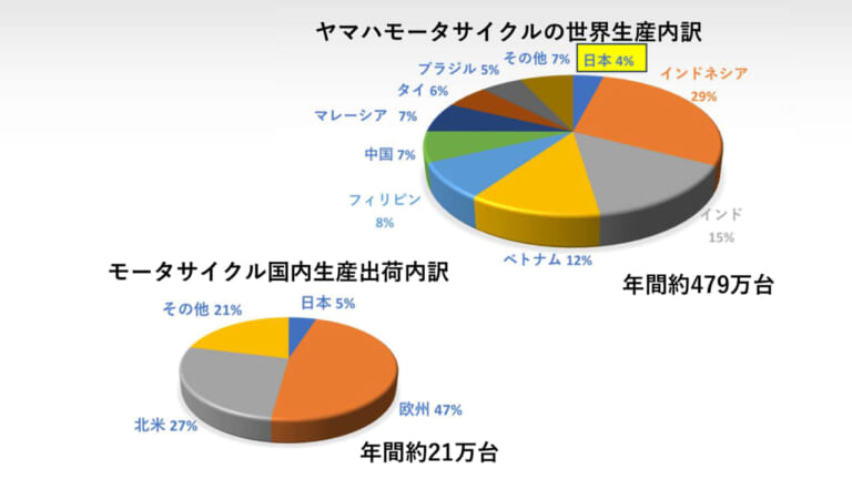 ヤマハ発動機｜ヤマハの手｜組立工場｜本社工場｜磐田ファクトリー