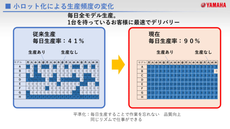 ヤマハ発動機｜ヤマハの手｜組立工場｜本社工場｜磐田ファクトリー