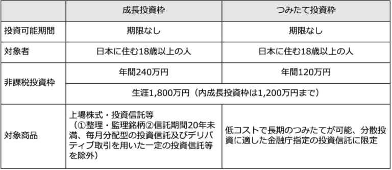 新NISA制度概要