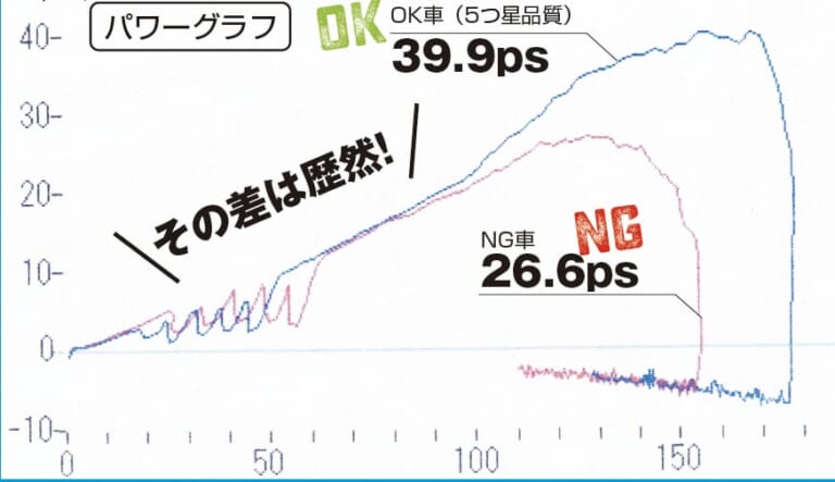 レッドバロンの高品質絶版車で学ぶ! 失敗しない中古車の選び方【前編】