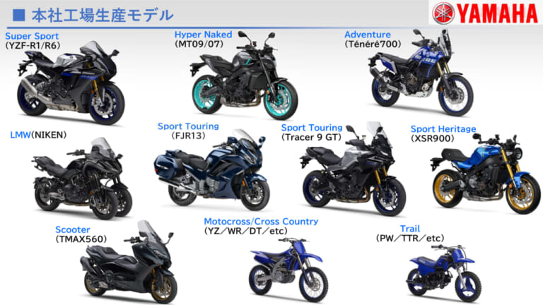 ヤマハ発動機｜ヤマハの手｜組立工場｜本社工場｜磐田ファクトリー