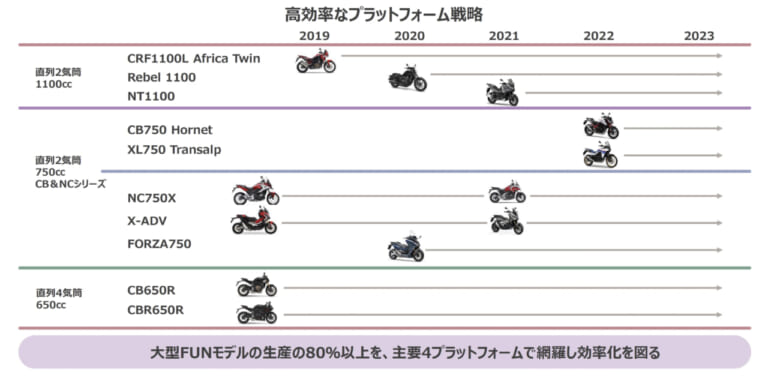 ホンダ｜ミラノショー2024｜ニューモデル