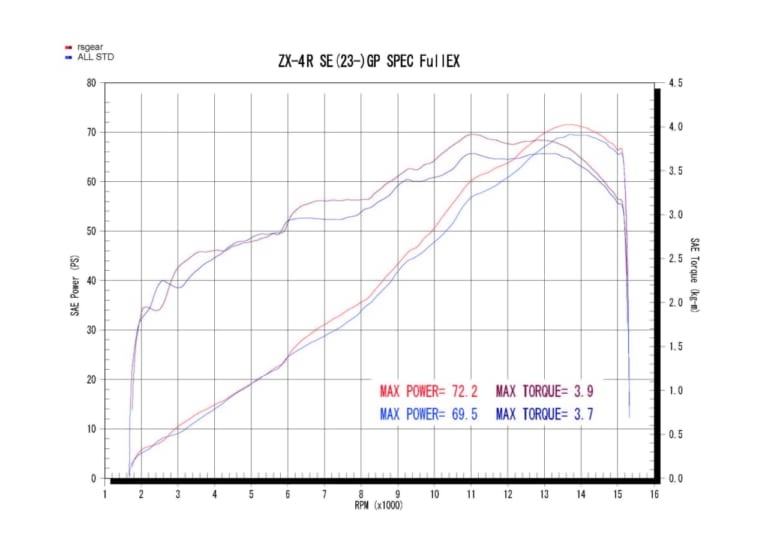 r’s gear Ninja ZX-4R GPスペック チタンフルエキゾーストマフラー