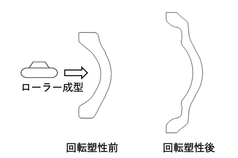 ヤマハ発動機｜ヤマハの手｜スピンフォージドホイール