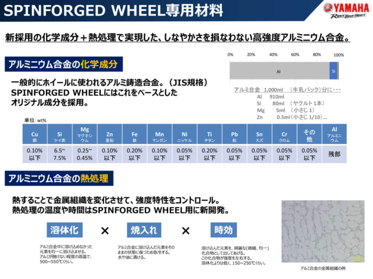 ヤマハ発動機｜ヤマハの手｜スピンフォージドホイール