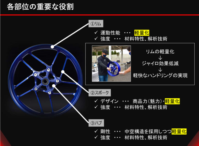 ヤマハ発動機｜ヤマハの手｜スピンフォージドホイール