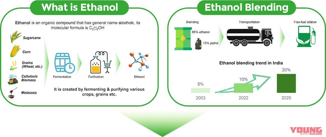 |ホンダが空油冷単気筒「CB300F」のフレックス燃料仕様を発表! 最大で85%エタノール混合に対応【海外】