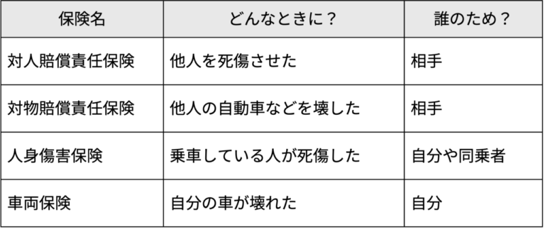 ライダーなら知っておきたいバイク保険の超キホン【ファイナンシャルプランナーが解説】