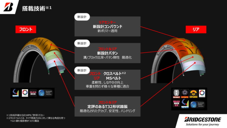 BATTLAX SPORT TOURING T33|ライフ47%増し!! ブリヂストンが新型スポーツツーリングタイヤ「バトラックススポーツツーリングT33」を発表