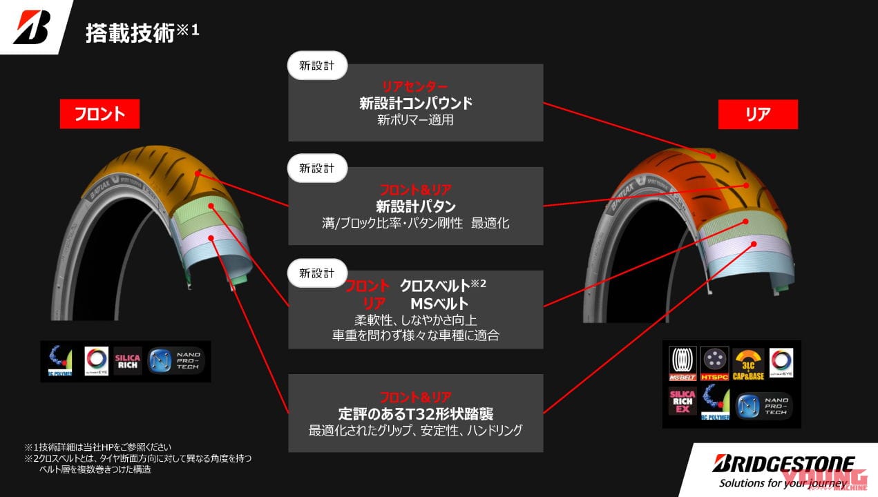 BATTLAX SPORT TOURING T33|ライフ47%増し!! ブリヂストンが新型スポーツツーリングタイヤ「バトラックススポーツツーリングT33」を発表