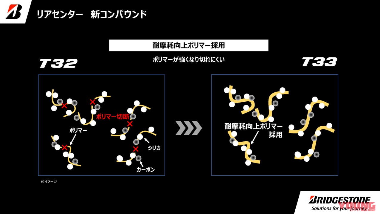 BATTLAX SPORT TOURING T33|ライフ47%増し!! ブリヂストンが新型スポーツツーリングタイヤ「バトラックススポーツツーリングT33」を発表