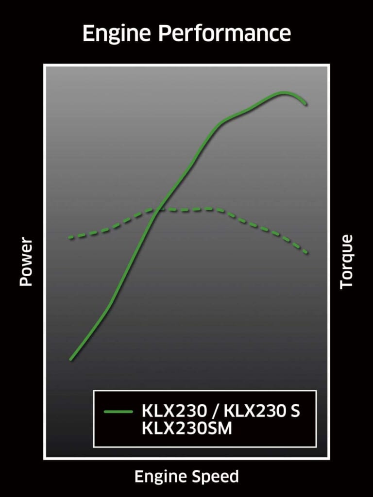 カワサキ｜KLX230SM｜2025年モデル