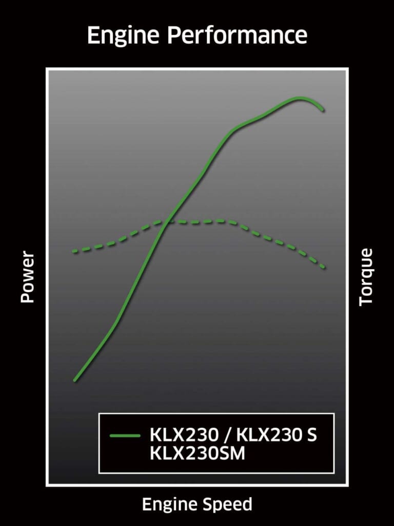 カワサキ|KLX230SM|2025年モデル|カワサキ新型「KLX230SM」登場! フレームと足まわりを再設計、デザイン刷新&スマホ接続機能をゲット