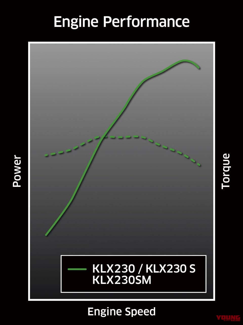 カワサキ|KLX230SM|2025年モデル|カワサキ新型「KLX230SM」登場! フレームと足まわりを再設計、デザイン刷新&スマホ接続機能をゲット