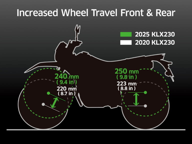 2025 KAWASAKI KLX230