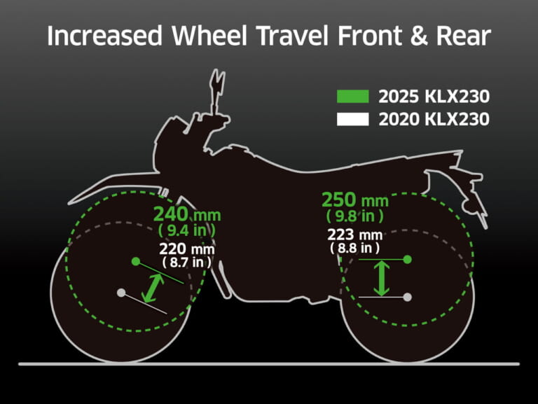カワサキ|KLX230|2025年モデル|カワサキ新型「KLX230」「KLX230 S」登場! スタイリング一新で2年ぶりの復活