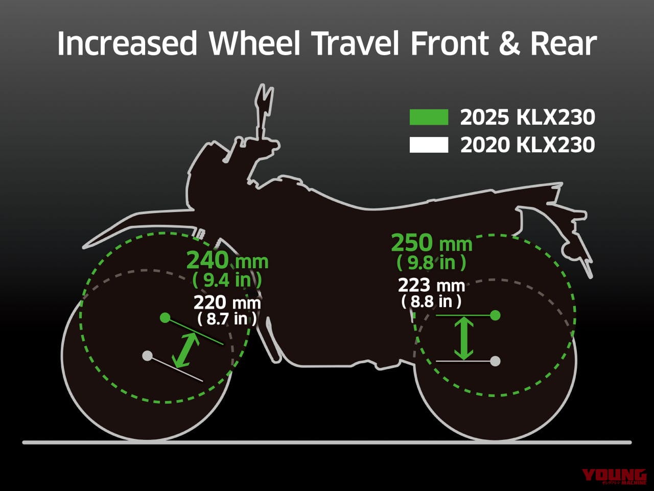 |カワサキKLX230シリーズ〈いま国内で買える新型バイクカタログ|軽二輪(250-126cc)〉