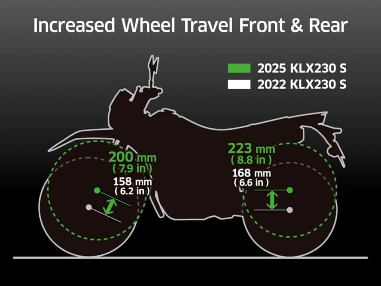 2025 KAWASAKI KLX230 S