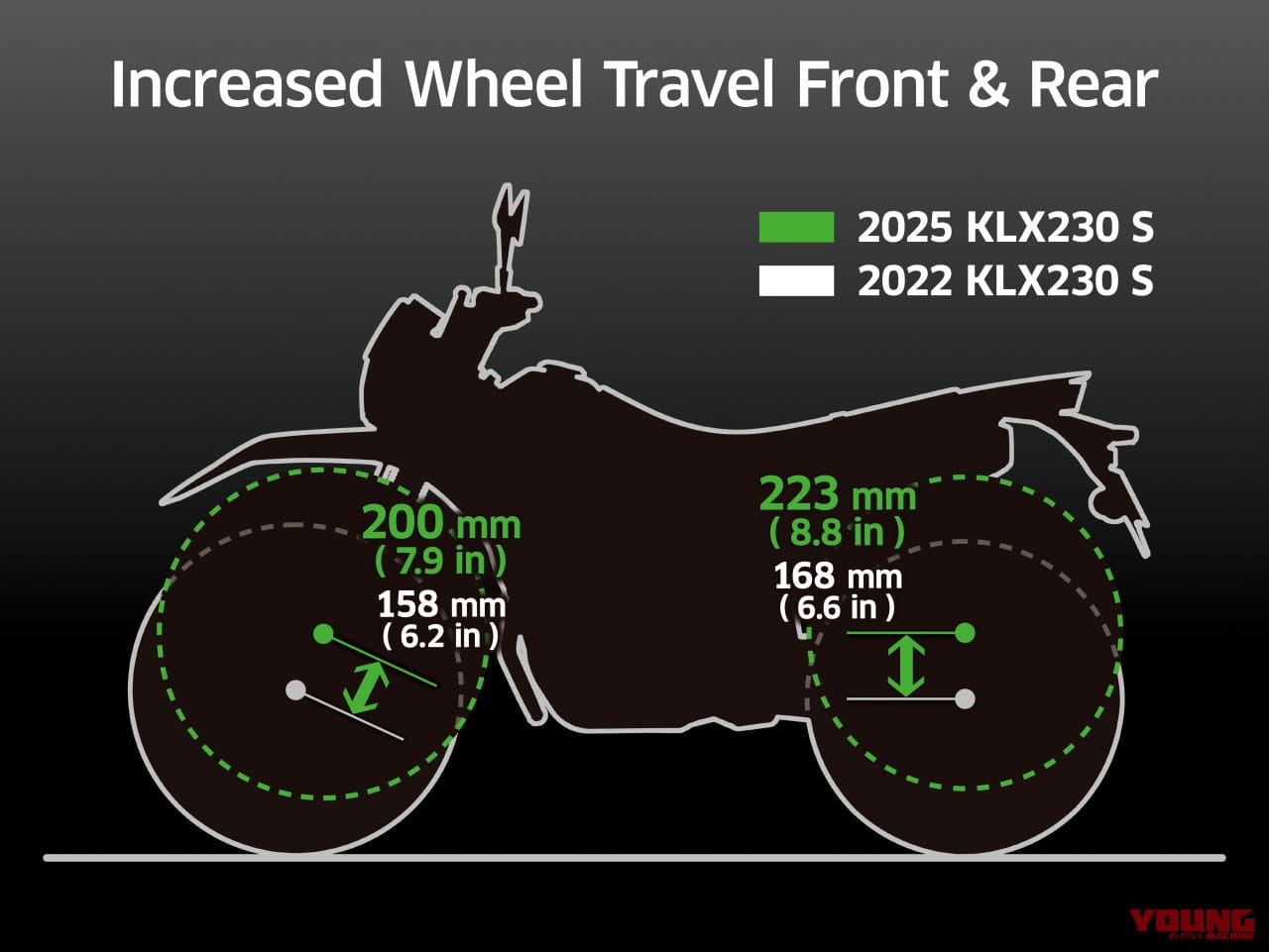 |カワサキKLX230シリーズ〈いま国内で買える新型バイクカタログ|軽二輪(250-126cc)〉