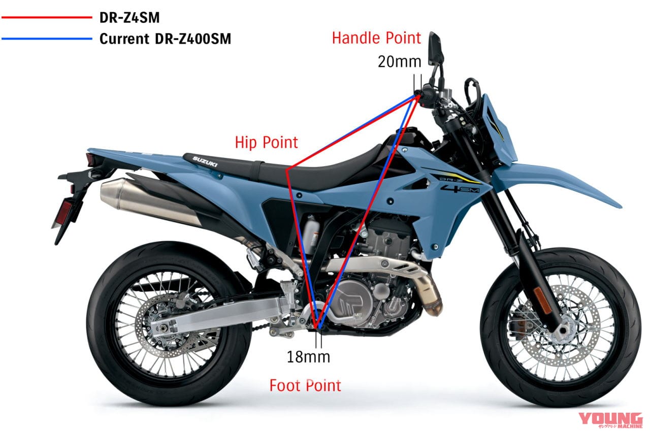 スズキ|DR-Z4SM|待望のスズキ新型「DR-Z4S」「DR-Z4SM」登場! 軽量ハイパワーの400ccトレール/モタードがグローバル復活