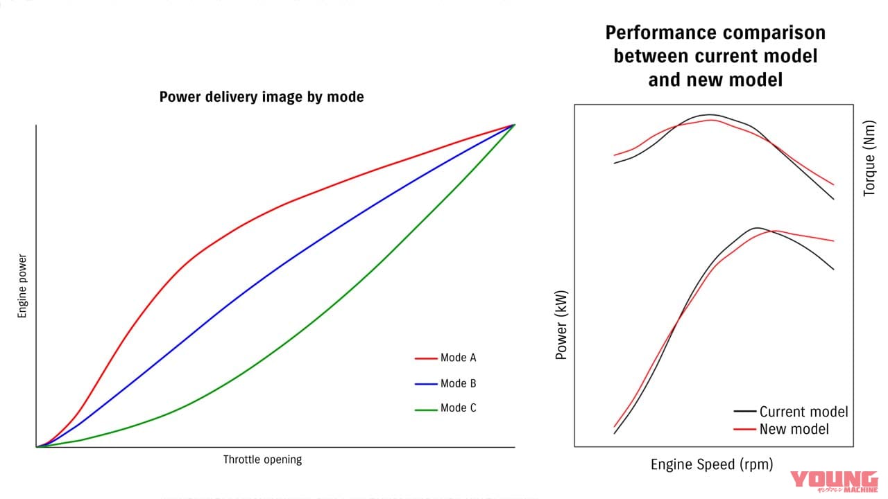 スズキ|DR-Z4S|DR-Z4SM|待望のスズキ新型「DR-Z4S」「DR-Z4SM」登場! 軽量ハイパワーの400ccトレール/モタードがグローバル復活