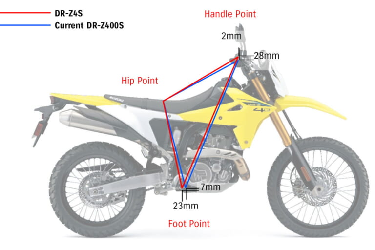 スズキ|DR-Z4S|待望のスズキ新型「DR-Z4S」「DR-Z4SM」登場! 軽量ハイパワーの400ccトレール/モタードがグローバル復活