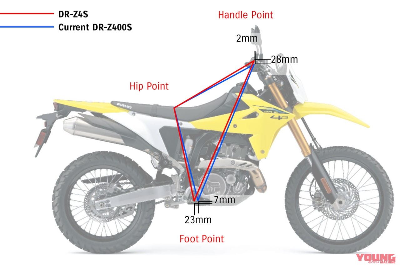 スズキ|DR-Z4S|待望のスズキ新型「DR-Z4S」「DR-Z4SM」登場! 軽量ハイパワーの400ccトレール/モタードがグローバル復活