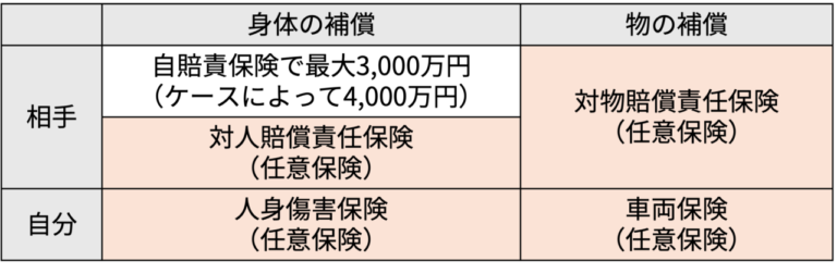 ライダーなら知っておきたいバイク保険の超キホン【ファイナンシャルプランナーが解説】