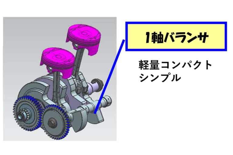 ヤマハ発動機｜ヤマハの手｜CP2エンジン