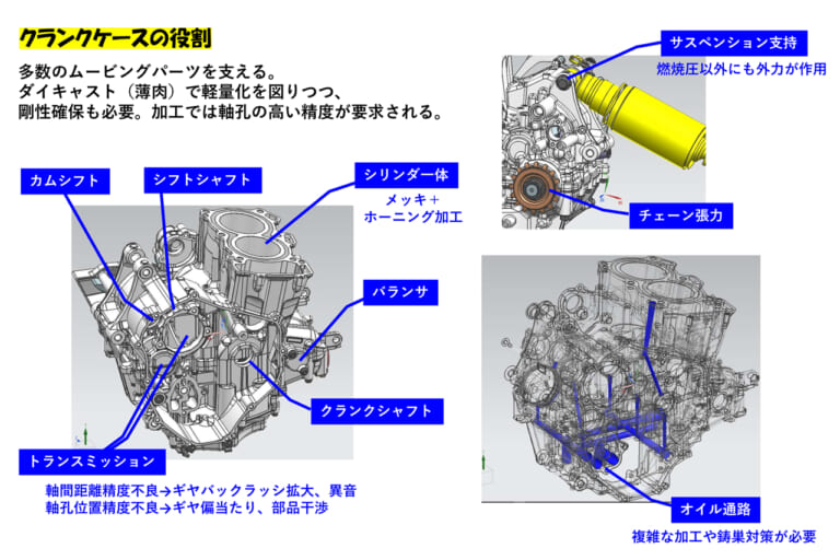 ヤマハ発動機｜ヤマハの手｜CP2エンジン