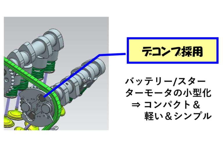 ヤマハ発動機｜ヤマハの手｜CP2エンジン