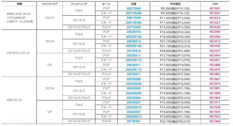 buildaline 車種専用ブレーキホース