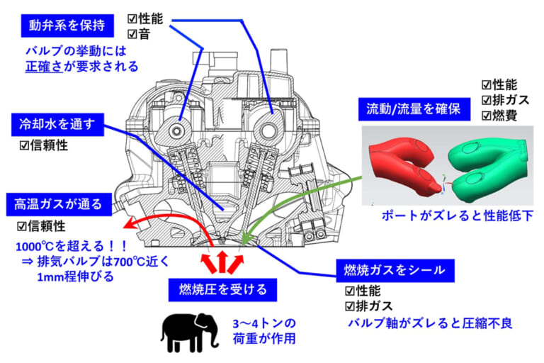 ヤマハ発動機｜ヤマハの手｜CP2エンジン