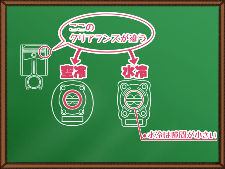 「水冷ビュンビュン」「空冷トコトコ」水冷エンジンと空冷エンジンって何が違うの⁉︎ バイクの基本をおさえちゃおう！