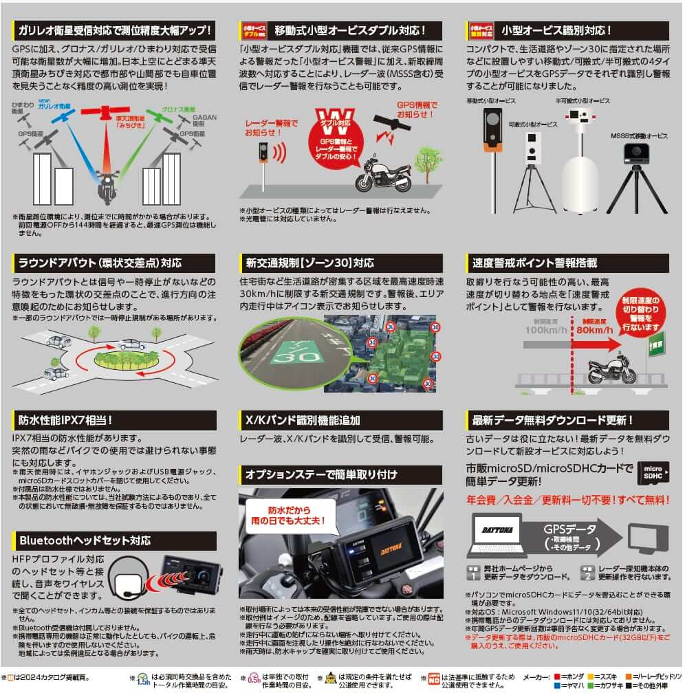 DAYTONA MOTO GPS LASER｜デイトナ12月最新製品情報! ワイヤレス充電スマホホルダー/新型移動式オービスMSSS対応レーダー等など