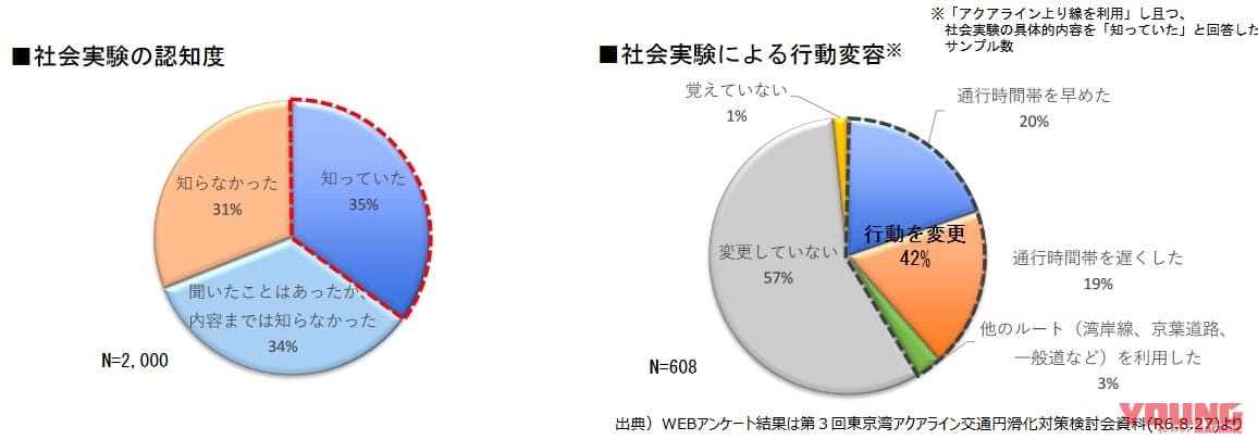 |東京湾アクアラインの通行料が最大2倍に! 深夜帯は半額の時間帯別 新料金制度を来年4月に導入……〈多事走論〉from Nom