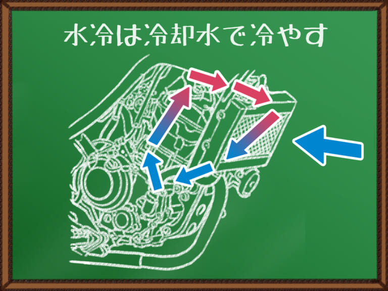 「水冷ビュンビュン」「空冷トコトコ」水冷エンジンと空冷エンジンって何が違うの⁉︎ バイクの基本をおさえちゃおう！