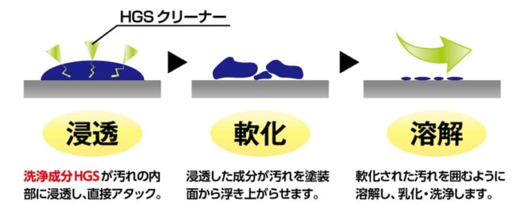 シュアラスター ゼロフィニッシュ