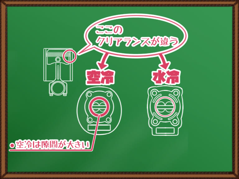 「水冷ビュンビュン」「空冷トコトコ」水冷エンジンと空冷エンジンって何が違うの⁉︎ バイクの基本をおさえちゃおう！