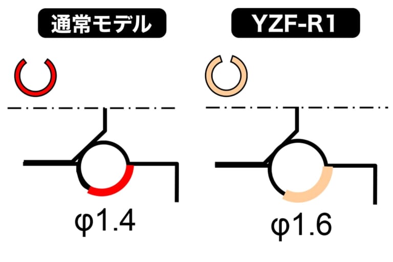 ヤマハ発動機｜ヤマハの手｜YZF-R1｜エンジン組立