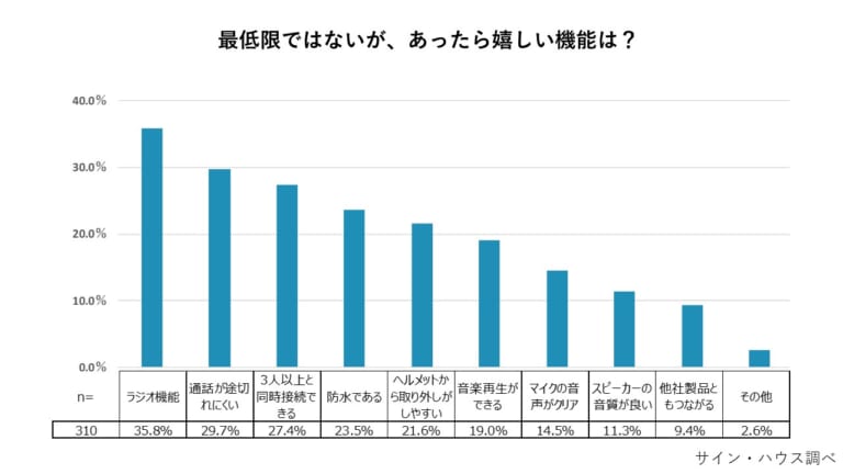 「やっぱコレ！」はじめてのインカム選びを徹底的に考える。 必要な機能を調査から明らかにしてみた