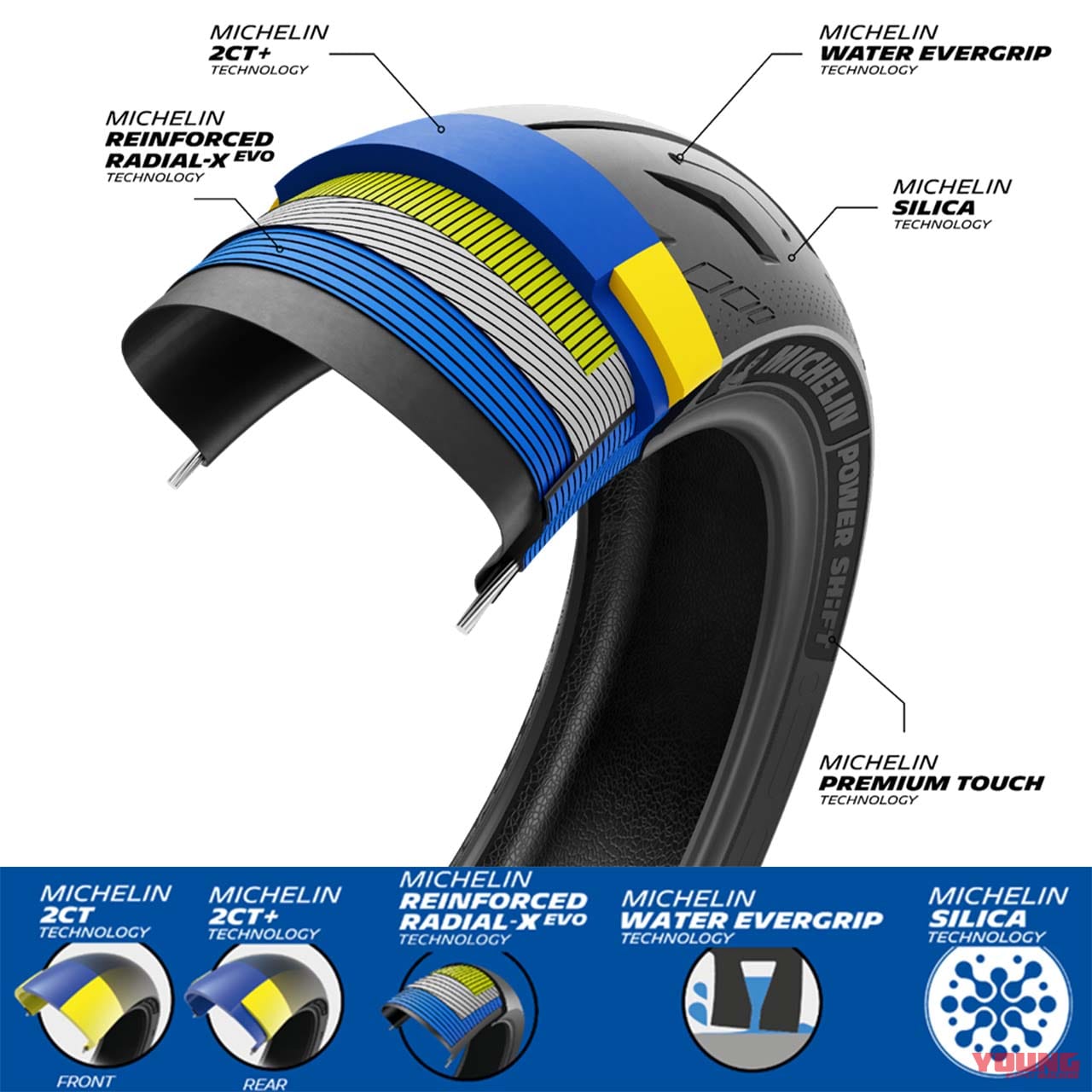 ミシュラン|パワー シフト|ホンダ「X-ADV」&ヤマハ「TMAX560」用に! ミシュラン新製品「パワーシフト」登場